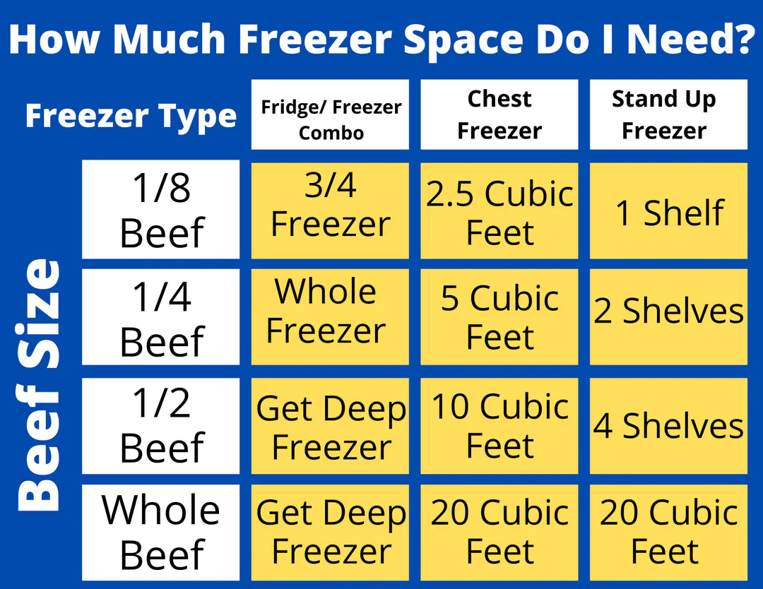 Freezer Space